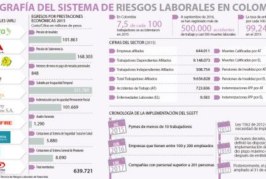 Colombia: Seguridad laboral sigue en el limbo