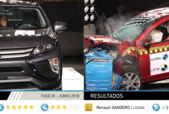 Últimos resultados de Latin NCAP: Sandero/Logan mantiene una estrella mientras que Mitsubishi Eclipse Cross obtiene cinco estrellas