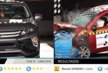 Últimos resultados de Latin NCAP: Sandero/Logan mantiene una estrella mientras que Mitsubishi Eclipse Cross obtiene cinco estrellas