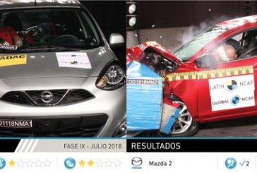Últimos resultados de Latin NCAP: Una estrella para Nissan March mientras que Mazda debuta con dos estrellas de adultos y potencial para mejorar
