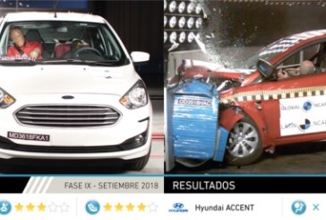 Últimos resultados de Latin NCAP: Hyundai Accent obtiene cero estrellas en adultos mientras que Ford Ka mejora en impacto lateral